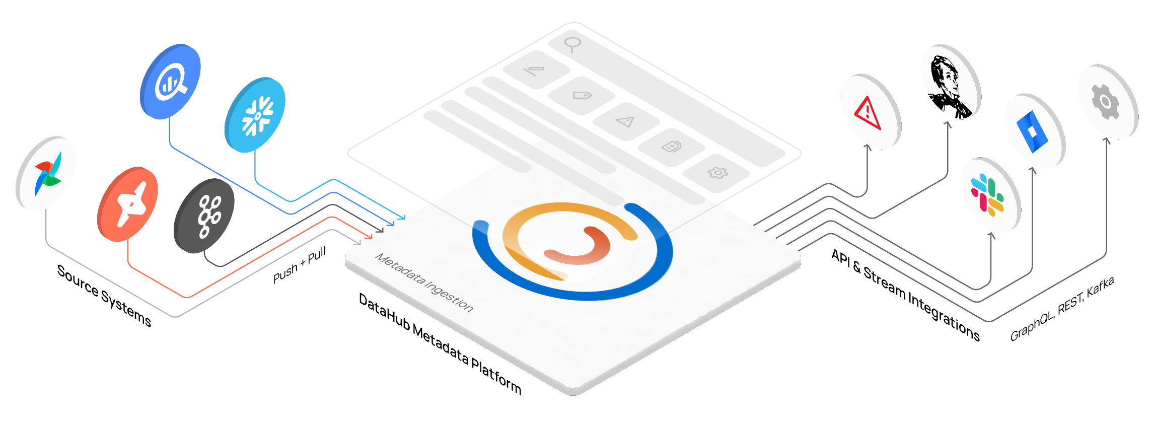 DataHub Integrations